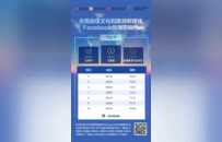 北京、山东、四川位列前三，2025年4月省级文旅新媒体国际传播影响力排行发布
