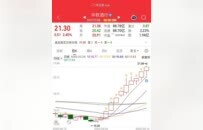 从系统突围到生态跃迁，解码酒类流通龙头华致酒行的进化逻辑
