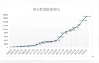 邹文武：房地产业对白酒行业影响到底有多大？