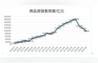 邹文武：房地产业对白酒行业影响到底有多大？