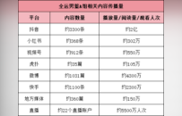 现场观看超6万、全网播放超3亿，贵州贵酒这场球局“赢麻了”