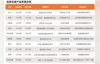 低度白酒，迎来了最好的时代？