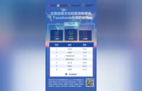 北京、江西、江苏位列前三，2025年6月省级文旅新媒体国际传播影响力排行发布