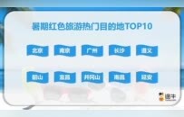南昌成为今年暑期红色旅游热门目的地TOP10