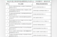 新区12家单位入选！