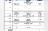中山假期游香山古城，停车攻略