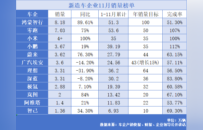 倒计时30天：2025年新造车企业谁能如愿收尾？