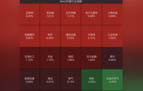 沪指百点长阳逼近4000点 连续两日超百股涨停