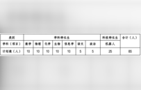 南京市各高中公布学科、科技特长生招生计划