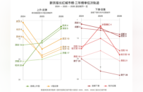 从“潜红”到“长红”，徐州凭什么一跃而起？