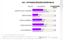 拉布布可以，酒为什么不行？——从Z世代消费观角度，给酒业年轻化提点建议