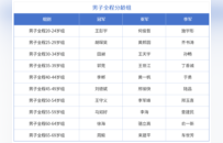 逐浪大龙湖，追风在彭城！亚洲“铁三”盛会圆满收官
