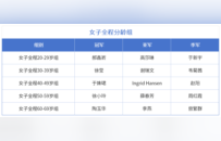 逐浪大龙湖，追风在彭城！亚洲“铁三”盛会圆满收官