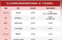 国货彩妆“出海先锋”停摆！