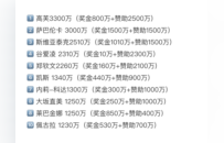 凰家看台｜郑钦文还要在低谷中待多久？