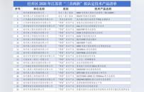 斩获24项省级创新认证 徐州经开区新质生产力再提速