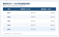 凤凰观察 | 泼天富贵真砸下来，惠州接得住么？