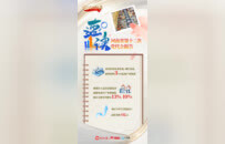 速读河南省第十二次党代会报告