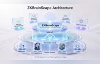 熵基科技ZKBrainScape论文获IEEE MIPR 2026优秀论文