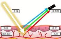 30秒就能“读心”，情感人工智能有多神奇？
