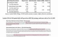 瑞幸咖啡遭做空大跌！附浑水报告翻译及全文