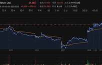 营收翻倍，这家被京东腾讯看上的英国奢侈品电商究竟有何魔力？