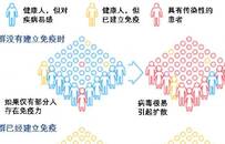 张文宏解读英国“群体免疫”策略