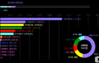 “后浪入海”前传，B站的10年