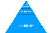 “后浪入海”前传，B站的10年