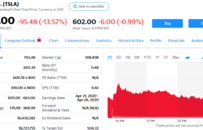 股讯 | 三大股指跌幅均超7% 原油价格暴跌重挫特斯拉股价