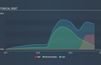 股讯 | 道指跌入熊市 全球市场需求堪忧苹果目标股价遭下调