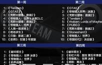 Steam平台《破坏领主》：销量连续两周霸榜