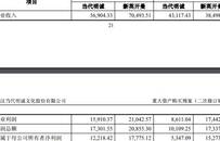 当代明诚遭遇欧洲杯停摆“黑天鹅”，还有当年躲过乐视体育爆雷的运气吗？