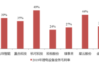 动力电池设备企业的危与机