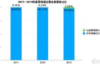 华为参股，模拟芯片厂商思瑞浦今日上会