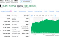 股讯 | 纳指连续两日创新高 苹果再涨6.6%市值将达2万亿美元