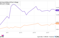 股讯 | 纳指连续两日创新高 苹果再涨6.6%市值将达2万亿美元