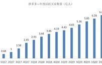 快手上市的幕后：流量型电商们的“内卷化”暗结