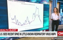 美国出现新型病毒肆虐，感染率飙升36%！博主亲述“一晚咳醒20次”