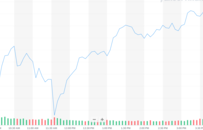 股讯 | 纳指史上首次站上12000点 大股东减持特斯拉应声下跌
