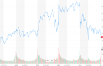 股讯 | 特朗普确诊新冠砸盘 对长期目标担忧拖累特斯拉跌逾7%