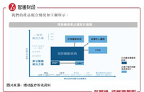 新股前瞻|博动医疗：CAD市场的“佼佼者”