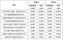 金融履历丰富的张希50岁接掌国宝人寿，曾首次市场化选聘获任四川省农信联社主任