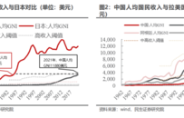 旅游在消费降级？真相比你想的更残酷