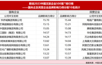 2023中国文旅企业500强™排行榜子榜单发布 ：国央企VS民企，谁主沉浮？