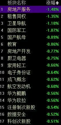 市场震荡攀升：沪指涨0.57%，医药股集体大涨