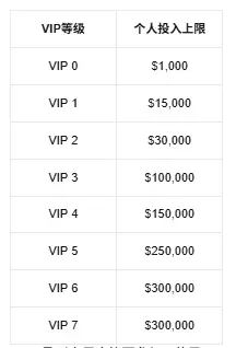 《3分钟看懂如何在Bitget参与SpaceX IPO》