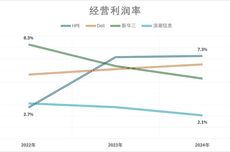 AI产业圈里，混得最惨的那些家伙……