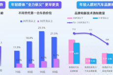 车企直播卖车,从“选修课”变成“必修课”