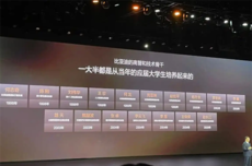 比亚迪王传福:我直管的总经理 一半出自应届大学生